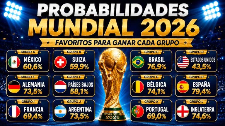 probabilidades en los grupos del Mundial