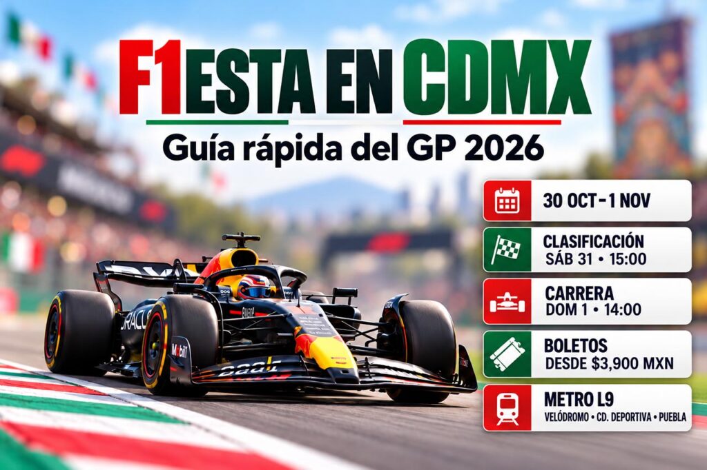 Fechas del Gran Premio de México 2026